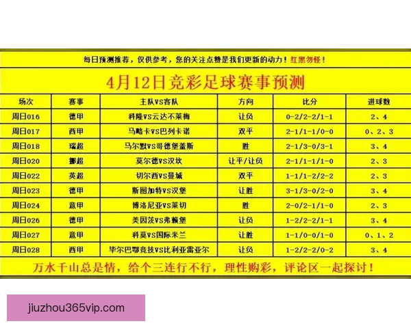 世界杯竞猜赔率分析与预测：揭示最具潜力球队与赛事走势