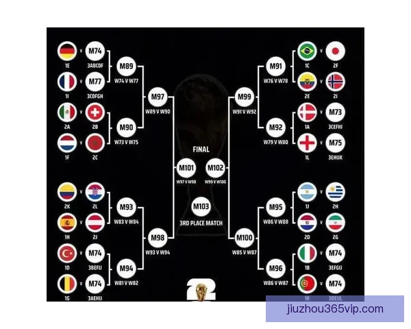 2026年世界杯小组赛完整赛程公布 各大强队首战对阵一览