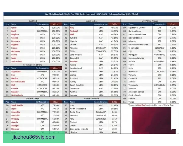 世界杯竞猜赔率分析平台助你精准预测赛事结果尽享博彩乐趣