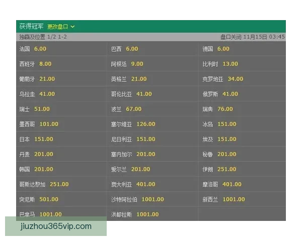 世界杯竞猜赔率分析平台助你精准预测赛事结果尽享博彩乐趣