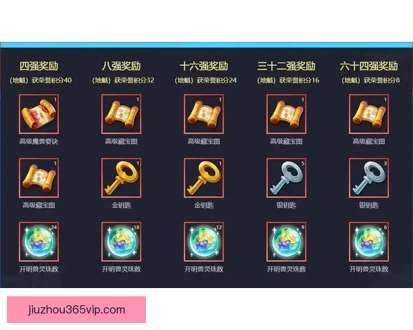 世界杯精彩对决尽在竞猜平台赢取丰厚奖励攻略